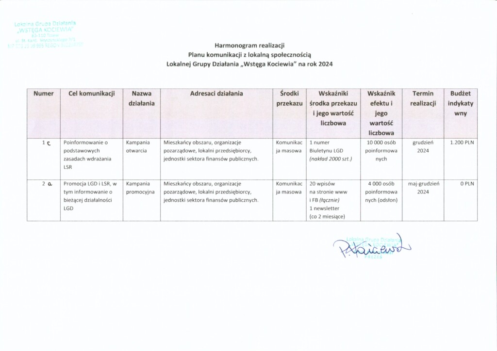 Wstęga Kociewia - na www Harmonogram Planu Komunikacji 2024 wersja z 12.11.2024 skan
