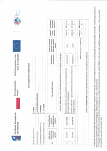 Wstęga Kociewia - lista operacji wybranych skan pdf