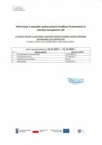 Wstęga Kociewia - Informacja o wykorzystaniu srodkow z Zarzadzania w 2025 r