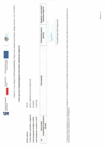 Wstęga Kociewia - lista operacji niespelniajacych warunkow udzielenia wsparcia pdf