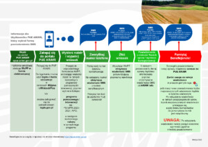 Wstęga Kociewia - instrukcja powiadomienia sms pdf