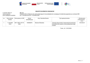 Wstęga Kociewia - Rejestr zlozonych wnioskow 3.2 Rozwoj DG OZE 1 pdf