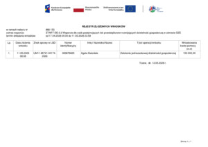Wstęga Kociewia - Rejestr zlozonych wnioskow 3.2 Start DG 1 pdf