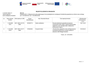 Wstęga Kociewia - Rozwoj DG 1.3 Rejestr zlozonych wnioskow 1 pdf