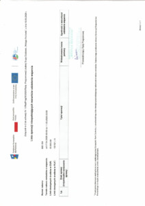 Wstęga Kociewia - lista operacji niespelniajacych warunki Rozwoj DG 3.2 pdf