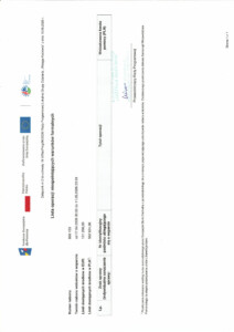 Wstęga Kociewia - lista operacji niespelniajacych warunkow formalnych Start DG 3.2 pdf
