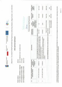 Wstęga Kociewia - lista operacji wybranych Rozwoj DG 1.3 pdf