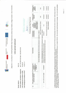 Wstęga Kociewia - lista operacji wybranych Rozwoj DG 3.2 pdf